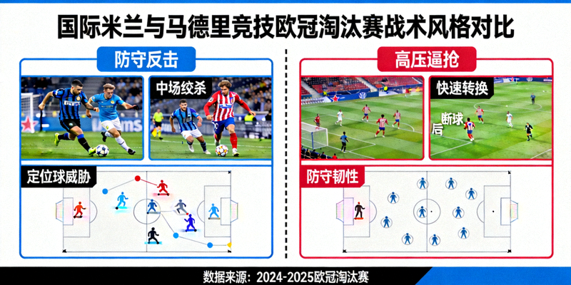 国际米兰与马德里竞技欧冠淘汰赛战术风格对比图