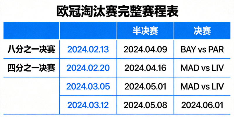 欧冠淘汰赛完整赛程表，标注关键比赛日期