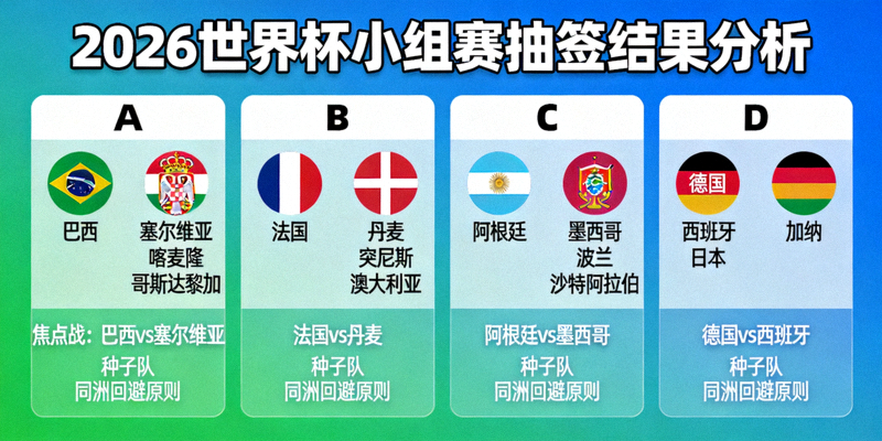 2026世界杯小组赛抽签结果分析，各队分组形势图解