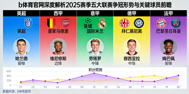 b体育官网深度解析2025赛季五大联赛争冠形势与关键球员前瞻图