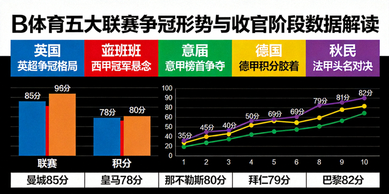 B体育聚焦五大联赛争冠形势与收官阶段数据解读的图表