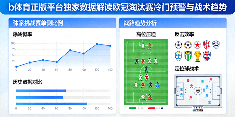 b体育正版平台独家数据解读欧冠淘汰赛冷门预警与战术趋势
