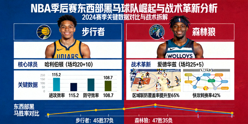 NBA季后赛东西部黑马球队崛起与战术革新分析图