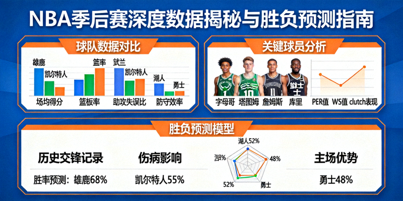 NBA季后赛深度数据揭秘与胜负预测指南的数据图表