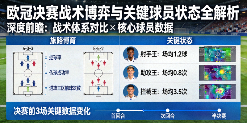 欧冠决赛战术博弈与关键球员状态全解析的深度前瞻图