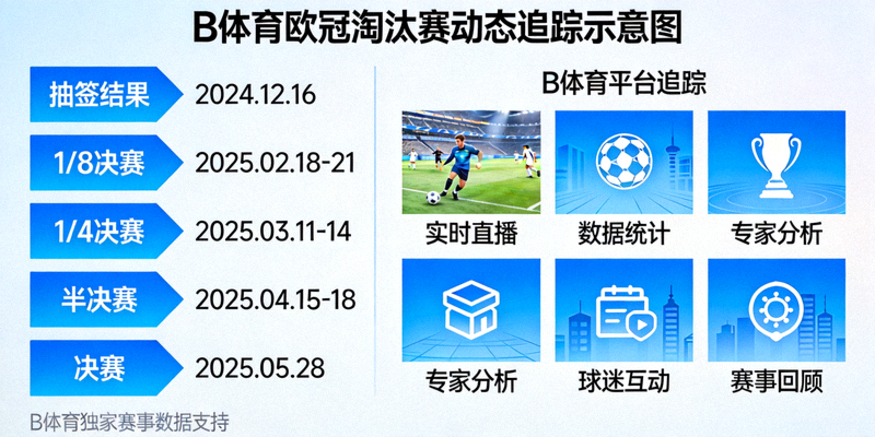 欧冠淘汰赛抽签结果出炉后B体育平台全程追踪赛事动态的示意图