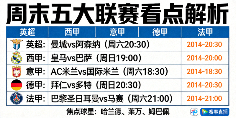 周末五大联赛看点解析豪门劲旅轮番登场的赛程表
